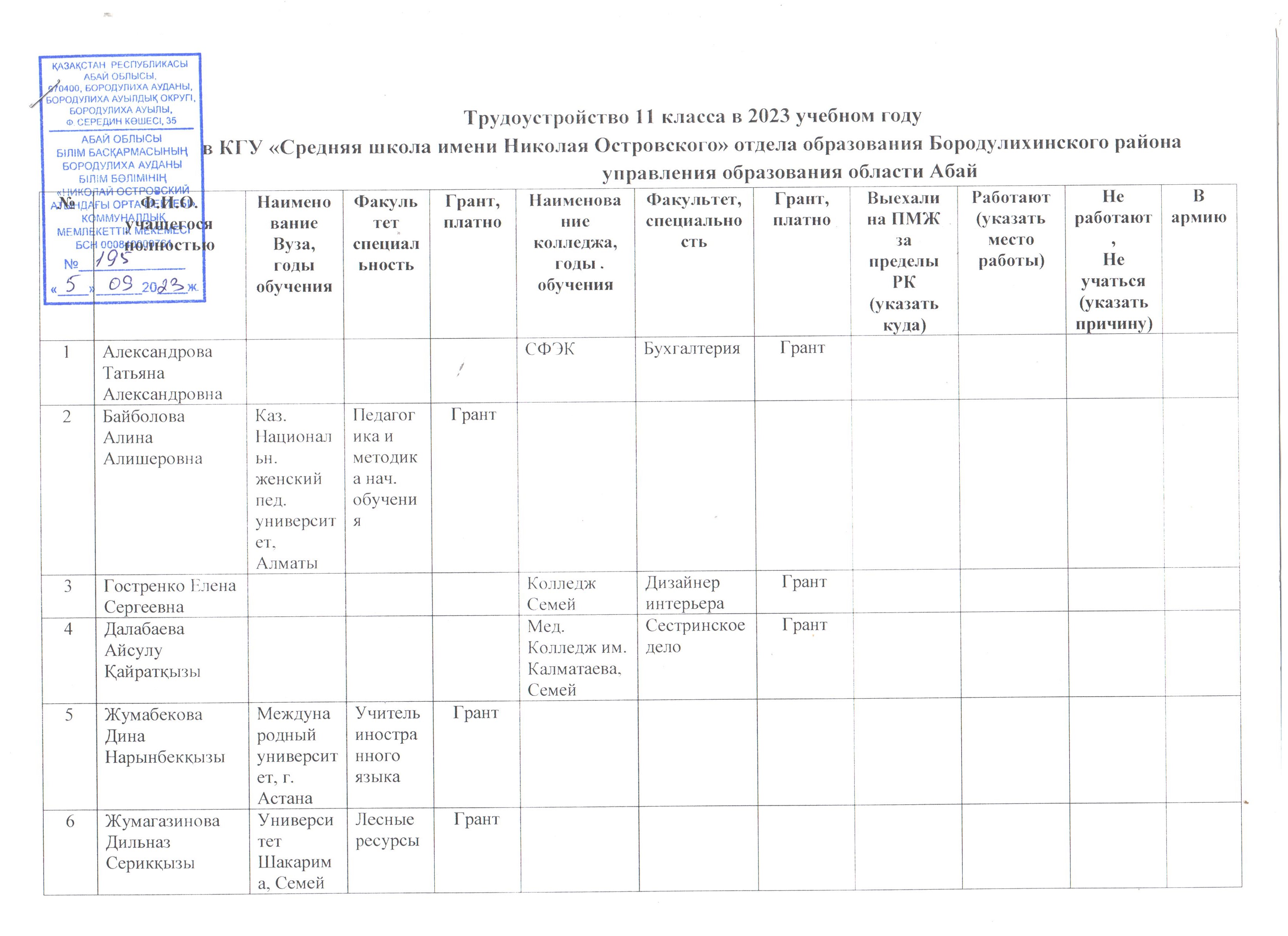 2023-2024 Трудоустройство