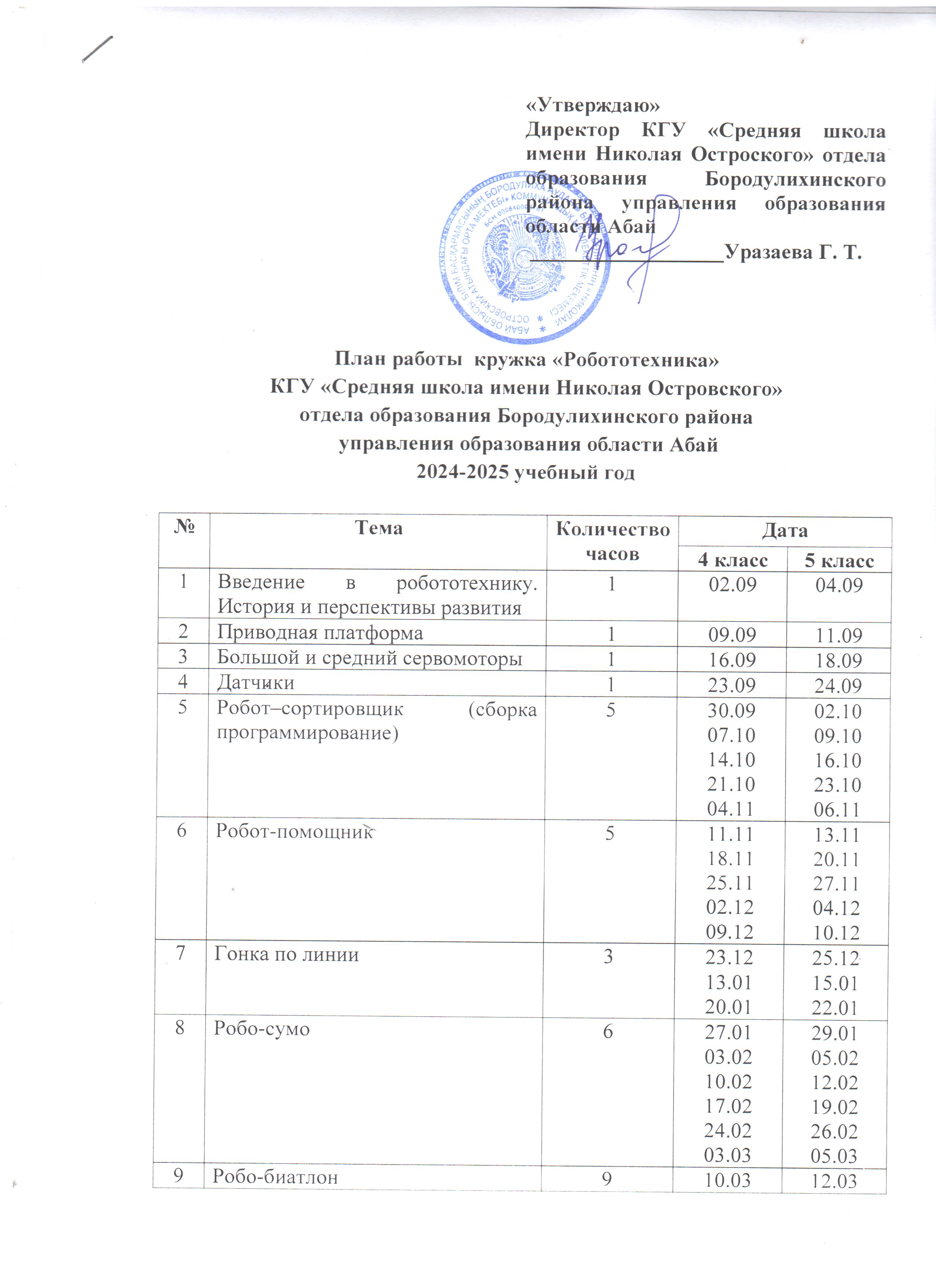 2024-2025 РОБОТОТЕХНИКА